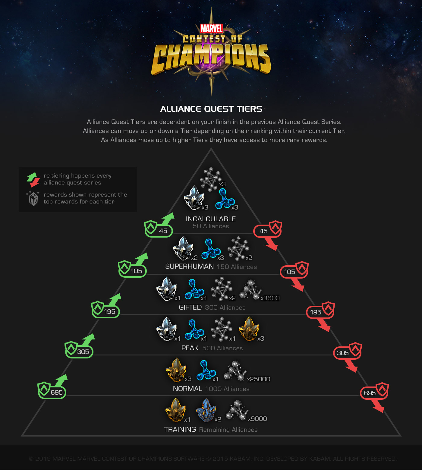 Marvel Contest Of Champions Rank Up Chart